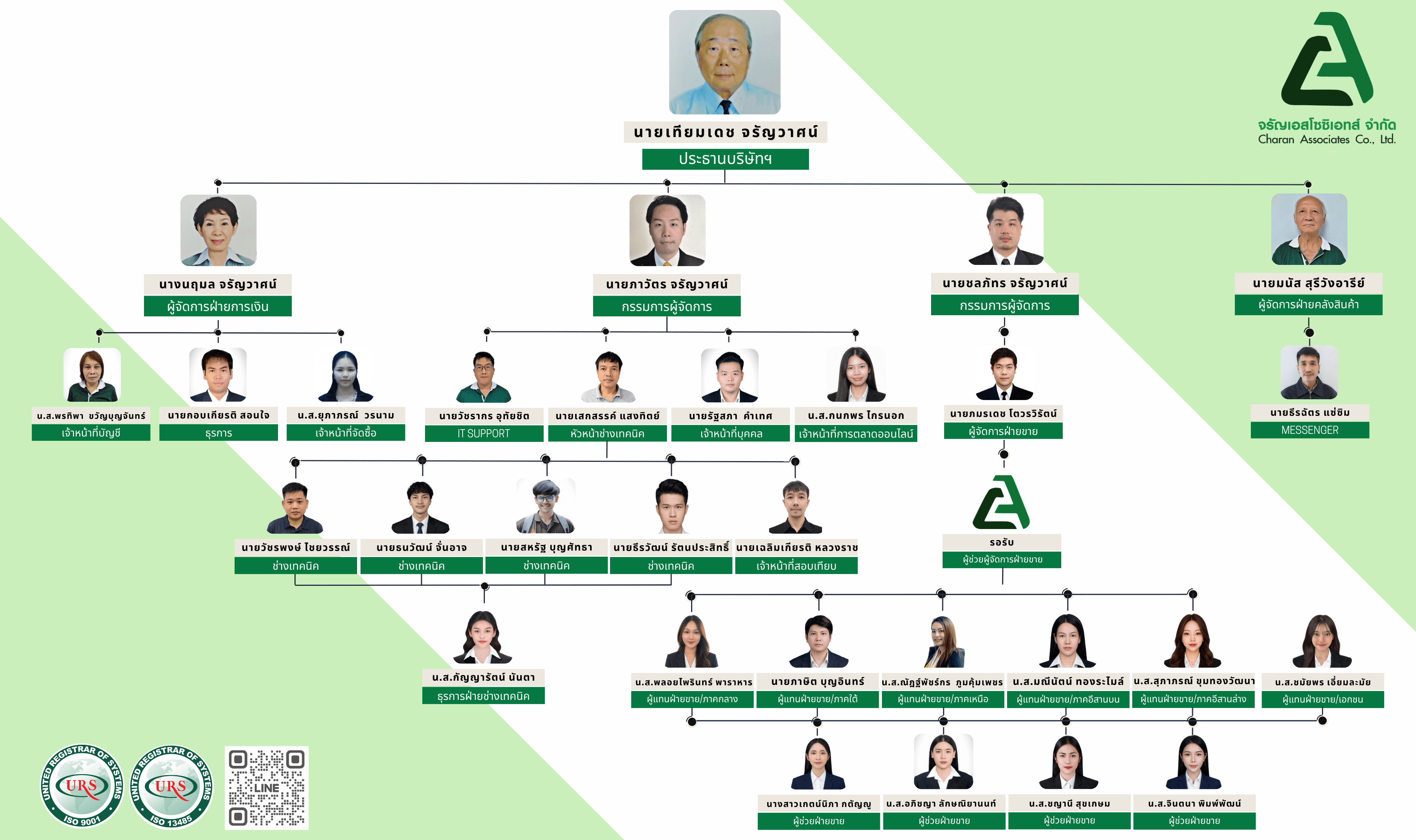 Charan Assoicates Co., Ltd Organization Chart
