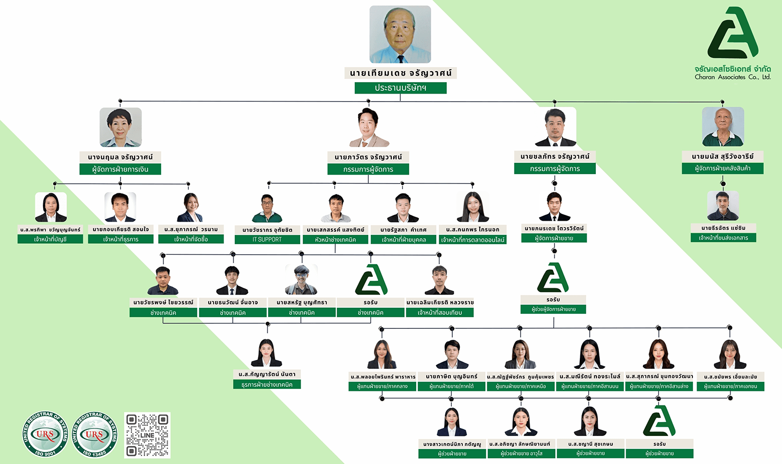 Charan Assoicates Co., Ltd Organization Chart
