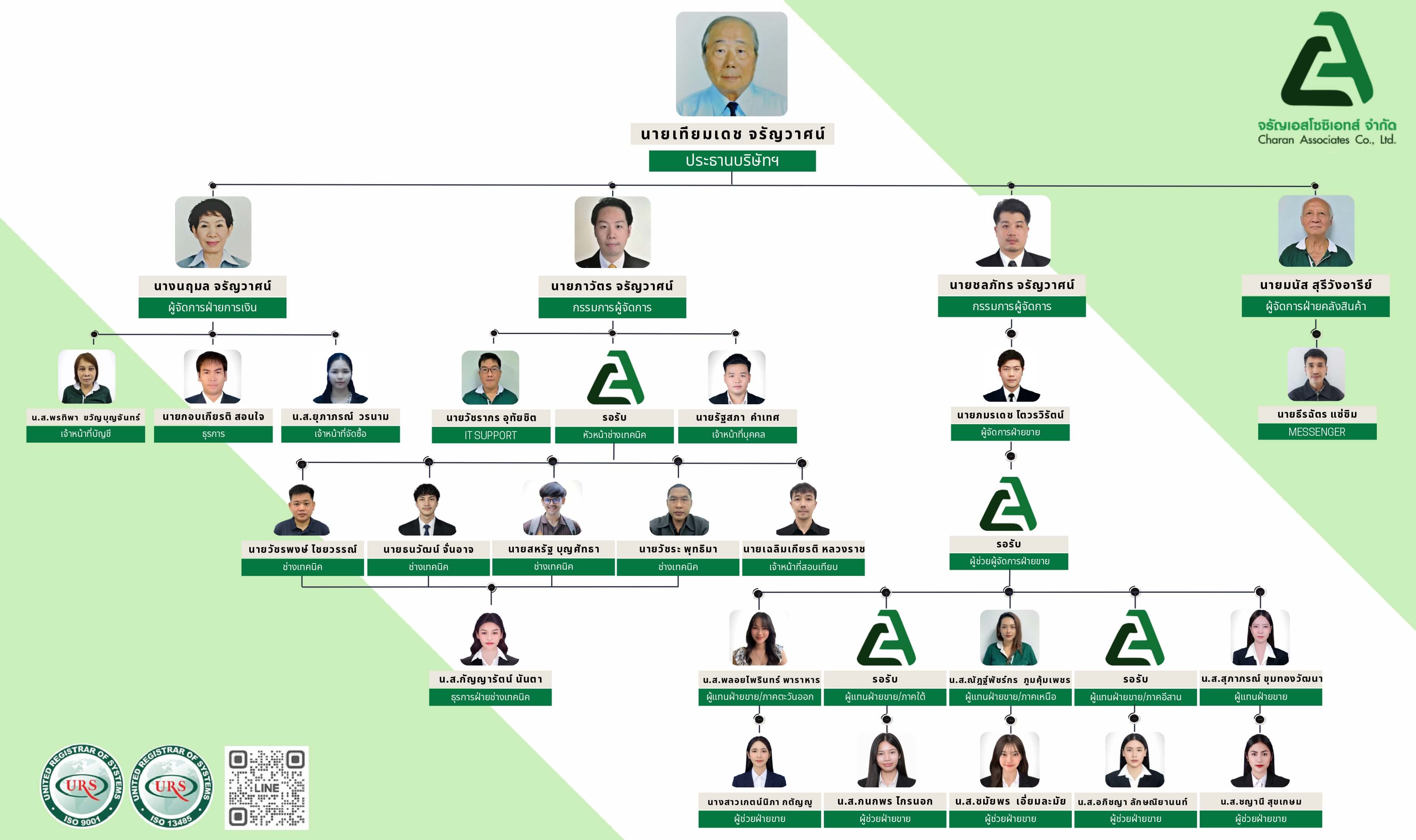 Charan Assoicates Co., Ltd Organization Chart